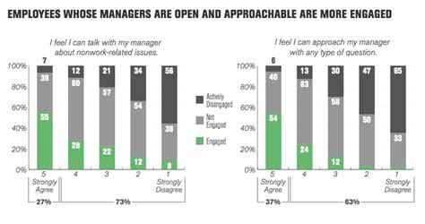 gallup employee engagement results|Talking Politics at Work: A Double.